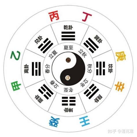 丁火 戊土|十天干之丁火特性与见天干喜忌